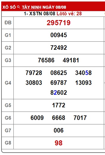 Soi cầu xsmn 15/8/24, dự đoán xsmn 15-8-2024, chốt số xsmn 15/8/2024, soi cầu miền nam vip 15 08 24, soi cầu mn 15-8-2024, soi cầu xsmn 15 08 2024