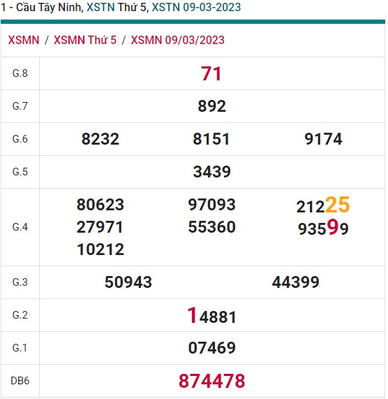 soi cầu xsmn Tây Ninh 16/3/23