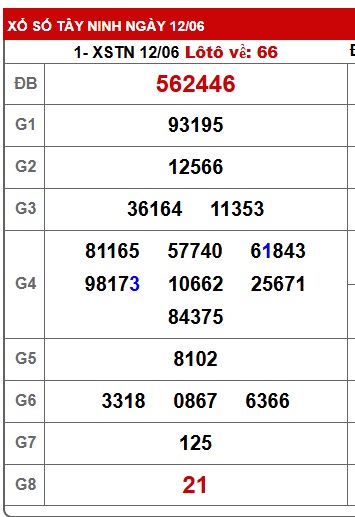 Soi cầu xsmn 19/6/25, dự đoán xsmn 19/6/25, chốt số xsmn 19/6/25, soi cầu miền nam vip 19-6-2025, soi cầu mn 19/6/25, soi cầu xsmn 19/6/25 dự đoán mn 19-6-2025