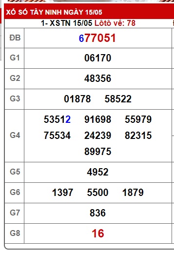 Soi cầu xsmn 22/5/25, dự đoán xsmn 22-5-2025, chốt số xsmn 22-5-2025, soi cầu miền nam vip, soi cầu mn 22-5-2025, soi cầu xsmn 22-5-2025, dự đoán mn 22/5/25