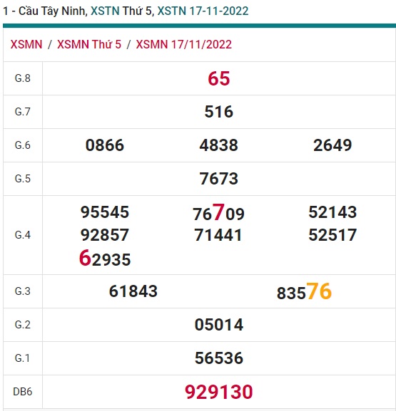 soi cầu xsmn Tây Ninh 24/11/22