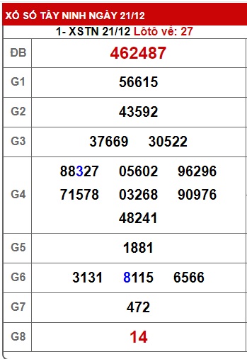 Soi cầu xsmn 28/12/23, dự đoán xsmn 28-12-2023, chốt số xsmn 28-12-2023, soi cầu miền nam vip 28 12 23, soi cầu mn 28-12-2023, soi cầu xsmn 28 12 23