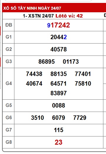 Soi cầu xsmn 31/7/25, dự đoán xsmn 31-7-25, chốt số xsmn 31/7/2025, soi cầu miền nam vip 31-7-25, soi cầu mn 31-7-2025, soi cầu xsmn 31/7/25, dự đoán mn 31 07 25