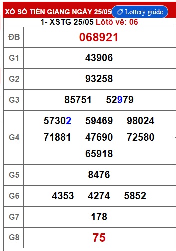 Soi cầu xsmn 01/6/25, dự đoán xsmn 1/6/25, chốt số xsmn 01/6/25, soi cầu miền nam vip 01 06 25, soi cầu mn 01 06 25, soi cầu xsmn 1/6/25