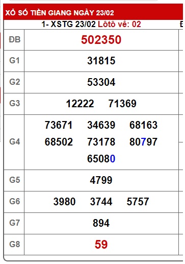 Soi cầu xsmn 2/3/25, dự đoán xsmn 2/3/25, chốt số xsmn 02/3/2025, soi cầu miền nam vip 02 03 2025, soi cầu mn 02-03-2025, soi cầu xsmn 2/3/2025, dự đoán mn 2/3/25