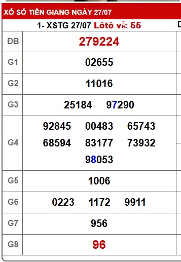 Soi cầu xsmn 3/8/25, dự đoán xsmn 3/8/25, chốt số xsmn 03-8-2025, soi cầu miền nam vip 03 08 2025, soi cầu mn 03-8-2025, soi cầu xsmn 3/8/2025, dự đoán mn 3/8/25