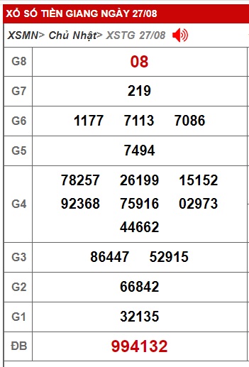 Soi cầu xsmn 3/9/23, dự đoán xsmn 3/9/23, chốt số xsmn 03 9 23, soi cầu miền nam vip 3-9-2023, soi cầu mn 3-9-2023, soi cầu xsmn 3/9/23