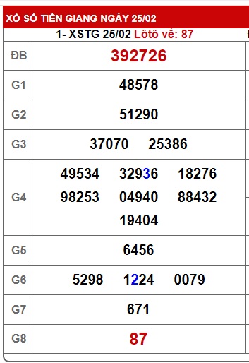 Soi cầu xsmn 3/3/24, dự đoán xsmn 3/3/24, chốt số xsmn 03/3/24, soi cầu miền nam vip 03/3/24, soi cầu mn 03/3/24, soi cầu xsmn 03/3/2024