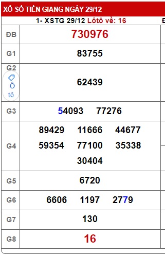 Soi cầu xsmn 05-01-2025, dự đoán xsmn 05/1/2025, chốt số xsmn 05-01-2025, soi cầu miền nam vip, soi cầu mn 05-01-2025, soi cầu xsmn 05 01 2025, dự đoán mn 05/1/2025