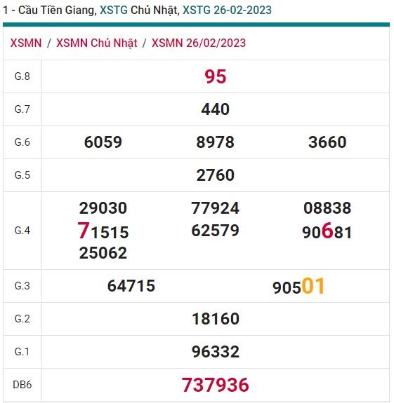 Cầu XSMN đài Tiền Giang 5/3/23