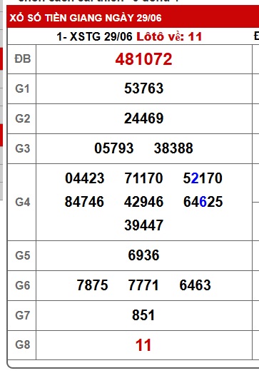 Soi cầu xsmn 6/7/25, dự đoán xsmn 6/7/25, chốt số xsmn 06-7-25, soi cầu miền nam vip 06 07 25, soi cầu mn 06 7 25, soi cầu xsmn 6/7/25, dự đoán mn 06/7/25