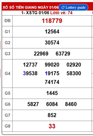 Soi cầu xsmn 8/6/25, dự đoán xsmn 8/6/25, chốt số xsmn 08-6-2025, soi cầu miền nam vip 08 0 2025, soi cầu mn 8/6/25, soi cầu xsmn 8/6/25, dự đoán mn 08/6/25