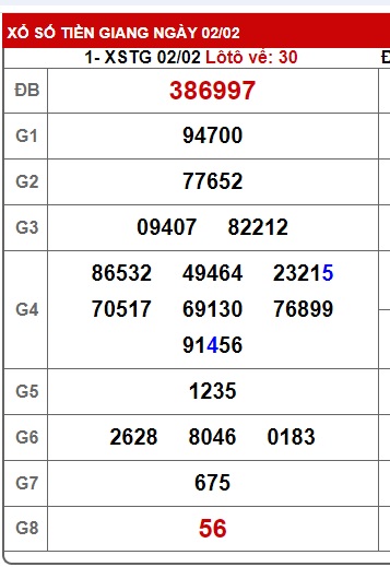 Soi cầu xsmn 9/2/25, dự đoán xsmn 9/2/25, chốt số xsmn 09 02 2025, soi cầu miền nam vip, soi cầu mn 9/2/25, soi cầu xsmn 09-02-2025