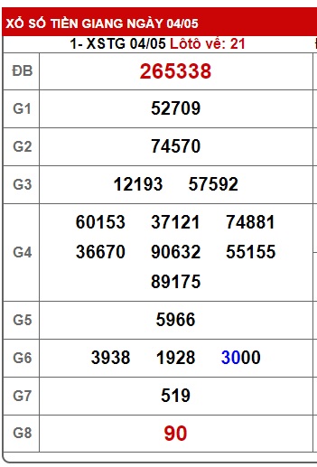  Soi cầu xsmn 11/5/25, dự đoán xsmn 11/5/25, chốt số xsmn 11 05 25, soi cầu miền nam vip 11 05 25, soi cầu mn 11-05-2025, soi cầu xsmn 11-5-2025, dự đoán mn 11/5/25