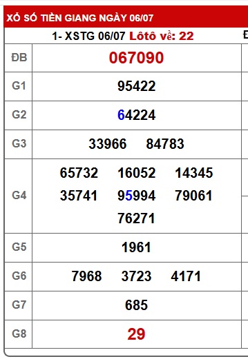 Soi cầu xsmn 13/7/25, dự đoán xsmn 13-7-25, chốt số xsmn 13/7/25, soi cầu miền nam vip 13 07 25, soi cầu mn 13-7-2025, soi cầu xsmn 13 07 2025, dự đoán mn 13-7-25