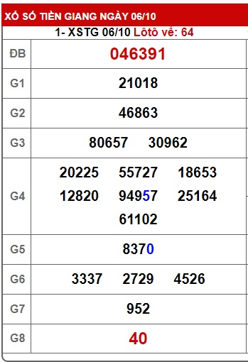 Soi cầu xsmn 13/10/24, dự đoán xsmn 13/10/24, chốt số xsmn 13 10 24, soi cầu miền nam vip 13 10 24, soi cầu mn 13/10/24, soi cầu xsmn 13/10/24 dự đoán mn 13/10/24