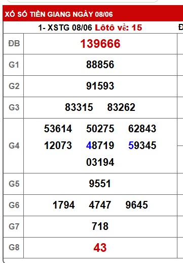 Soi cầu xsmn 15/6/25, dự đoán xsmn 15/6/25, chốt số xsmn 15-6-2025, soi cầu miền nam vip, soi cầu mn 15-6-2025, soi cầu xsmn 15/6/25, dự đoán mn 15/6/25