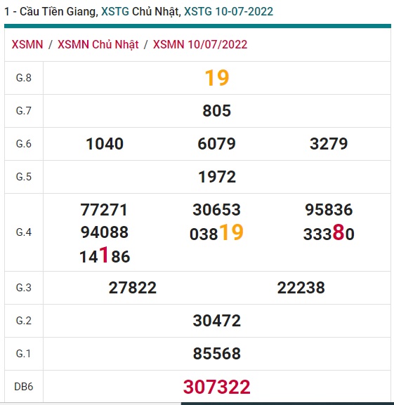 Soi cầu xsmn 17/7/2022, dự đoán xsmn 17-7-2022, chốt số xsmn 17-07-2022, soi cầu miền nam vip, soi cầu mn 17-7-2022, soi cầu xsmn 17-7-2022