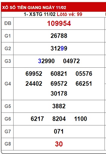  Soi cầu xsmn 18/2/24, dự đoán xsmn 18-2-24, chốt số xsmn 18-2-24, soi cầu miền nam vip 18 2 2024, soi cầu mn 18-2-2024, soi cầu xsmn 18-2-2024, dự đoán mn 18/2/24