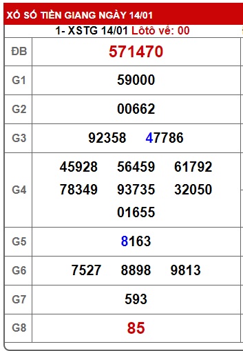 Soi cầu xsmn 21/1/24, dự đoán xsmn 21-1-2024, chốt số xsmn 21-1-2024, soi cầu miền nam vip 21 1 2024, soi cầu mn 21 1 24, soi cầu xsmn 21/1/24, dự đoán mn 21/1/24