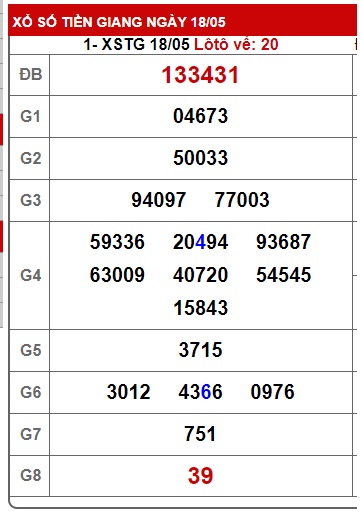 Soi cầu xsmn 25/5/25, dự đoán xsmn 25/5/25, chốt số xsmn 25/5/25, soi cầu miền nam vip 25 05 2025, soi cầu mn 25-5-2025, soi cầu xsmn 25-5-2025, dự đoán mn 25/5/25