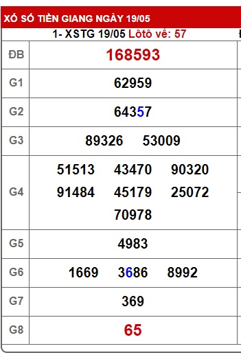 Soi cầu xsmn 26/5/24, dự đoán xsmn 26-5-2024, chốt số xsmn 26 5 24, soi cầu miền nam vip 26-5-2024, soi cầu mn 26/5/2024, soi cầu xsmn 26 5 24, dự đoán mn 26/5/2024