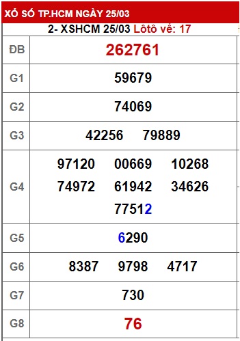 Soi cầu xsmn tphcm 1/4/23