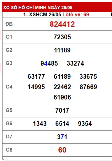  Soi cầu xsmn 2/6/25, dự đoán xsmn 2/6/25, chốt số xsmn 02-6-2025, soi cầu miền nam vip 02 06 2025, soi cầu mn 02-6-2025, soi cầu xsmn 2-6-2025