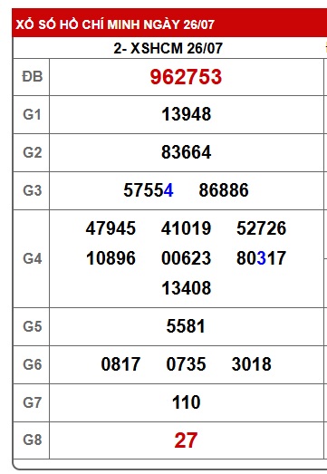 Soi cầu xsmn 2/8/25, dự đoán xsmn 02/8/25, chốt số xsmn 2/8/25, soi cầu miền nam vip, soi cầu mn 02 8 25, soi cầu xsmn 02-8-25, dự đoán mn 2/8/25
