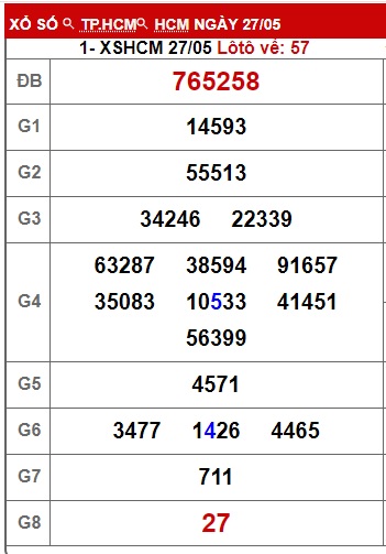 Soi cầu xsmn 3/6/24, dự đoán xsmn 3/6/24, chốt số xsmn 03 06 24, soi cầu miền nam vip 03- 6-24, soi cầu mn 03 06 24, soi cầu xsmn 03 06 24, dự đoán mn 03/6/24