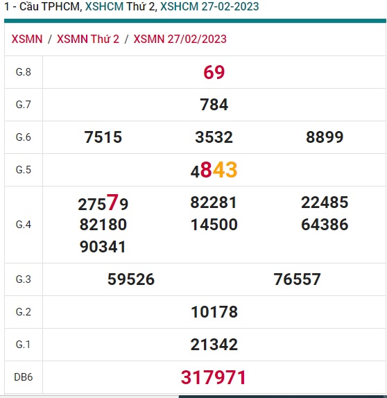 kết quả xsmn tphcm 06/3/23