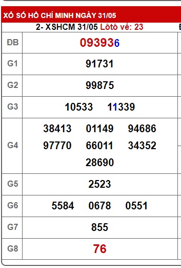  Soi cầu xsmn 07/6/25, dự đoán xsmn 7/6/2025, chốt số xsmn 07/6/25, soi cầu miền nam vip 07 06 2025 soi cầu mn 7/6/25, soi cầu xsmn 07-6-2025