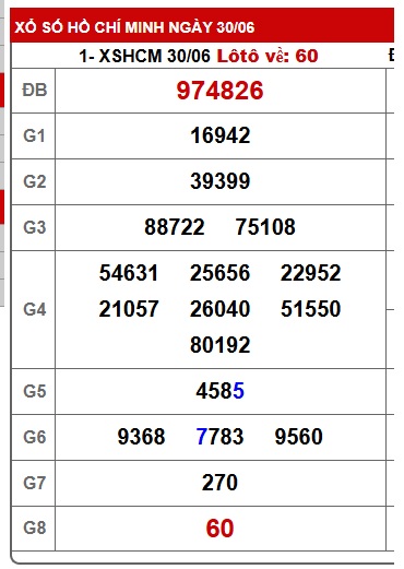 Soi cầu xsmn 07/7/25, dự đoán xsmn 07/7/25, chốt số xsmn 7-7-25, soi cầu miền nam 07/07/2025, soi cầu mn 07-07-2025,  dự đoán mn 07-7-25