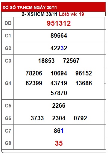 Soi cầu xsmn 07/12/24, dự đoán xsmn 07/12/24, chốt số xsmn 07/12/2024, soi cầu miền nam vip, soi cầu mn 07 12 2024, soi cầu xsmn 07/12/2024, dự đoán mn 07 12 2024