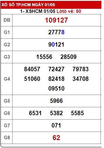  Soi cầu xsmn 08/5/23, dự đoán xsmn 8/5/23, chốt số xsmn 08 5 23, soi cầu miền nam vip 08 05 23, soi cầu mn 08-05-23, soi cầu xsmn 08/5/23, dự đoán mn 8-5-2023