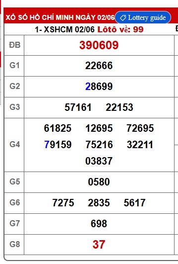  Soi cầu xsmn 9/6/25, dự đoán xsmn 09/6/25, chốt số xsmn 9/6/25, soi cầu miền nam vip, soi cầu mn 9/6/25, soi cầu xsmn 09/6/2025