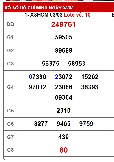 Soi cầu xsmn 10/3/25, dự đoán xsmn 10/3/2025, chốt số xsmn 10/3/2025, soi cầu miền nam vip, soi cầu mn 10/3/25, soi cầu xsmn 10/03/2025, dự đoán mn 10/3/2025