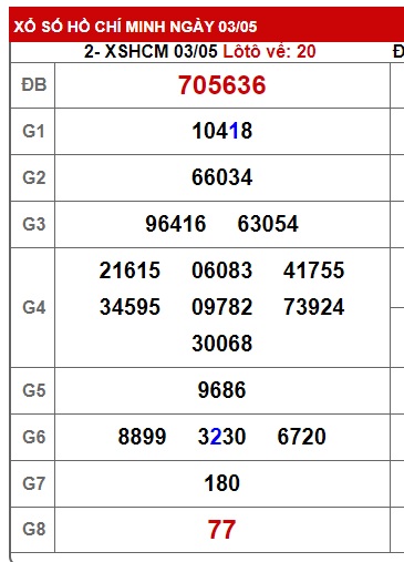 Soi cầu xsmn 105/25, dự đoán xsmn 10-5-2025, chốt số xsmn 10 05 2025, soi cầu miền nam vip, soi cầu mn 10 05 25, soi cầu xsmn 10-5-2025, dự đoán mn 10/5/25