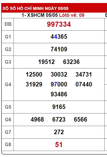 Soi cầu xsmn 12/5/25, dự đoán xsmn 12-5-2025, chốt số xsmn 12/5/25, soi cầu miền nam 12/5/2025 soi cầu mn 12/5/2025,  dự đoán mn 12-5-2025