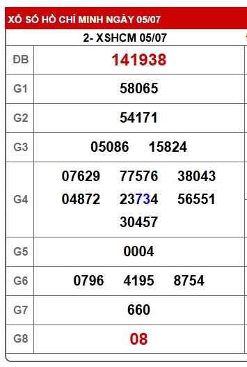 Soi cầu xsmn 12/7/25, dự đoán xsmn 12 7 25, chốt số xsmn 12-7-2025, soi cầu miền nam vip, soi cầu mn 12/7/2025, soi cầu xsmn 12-7-2025, dự đoán mn 12/7/25