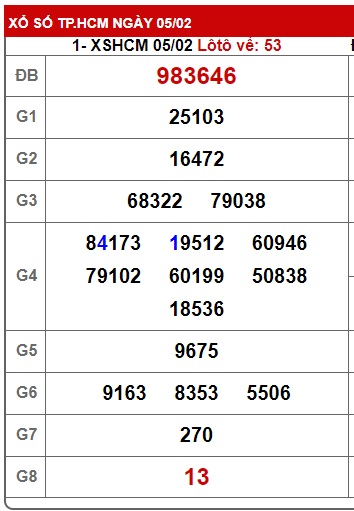  Soi cầu xsmn 12/2/24, dự đoán xsmn 12-2-24, chốt số xsmn 12-2-2024, soi cầu miền nam vip 12 2 2024, soi cầu mn 12/2/24, soi cầu xsmn 12/2/24
