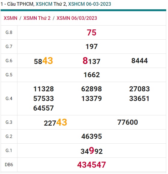 kết quả xsmn tphcm 13/3/23