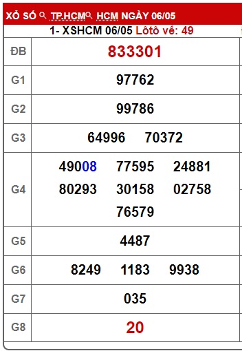 Soi cầu xsmn 13/5/24, dự đoán xsmn 13 5 24, chốt số xsmn 13/5/24, soi cầu miền nam 13-5-2024, soi cầu mn 13-05-2024,  dự đoán mn 13-5-2024