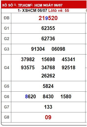 Soi cầu xsmn 13-7-2024, dự đoán xsmn 13/7/2024, chốt số xsmn 13-07-2024, soi cầu miền nam vip 13 07 2024, soi cầu mn 13-07-2024, soi cầu xsmn 13-7-2024, dự đoán mn 13/7/24