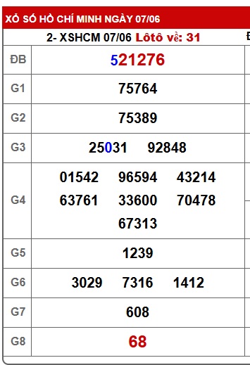 Soi cầu xsmn 14/6/25, dự đoán xsmn 14/6/25, chốt số xsmn 14/6/2025, soi cầu miền nam vip 14-6-2025, soi cầu mn 14-6-2025, soi cầu xsmn 14-6-2025, dự đoán mn 14/6/25