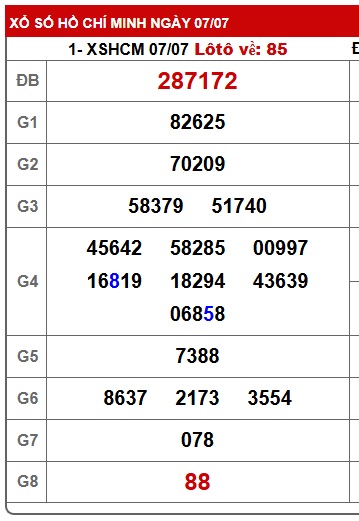 Soi cầu xsmn 14/7/25, dự đoán xsmn 14/7/25 chốt số xsmn 14/7/2025, soi cầu miền nam 14 7 2025, soi cầu mn 14/7/25,  dự đoán mn 14-07-2025