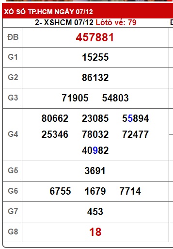 Soi cầu xsmn 14 12 2024, dự đoán xsmn 14/12/2024, chốt số xsmn 14/12/2024, soi cầu miền nam vip, soi cầu mn 14-12-2024, soi cầu xsmn 14-12-2024, dự đoán mn 14/12/24