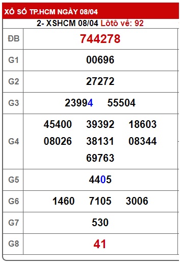 Soi cầu xsmn 15/4/23, dự đoán xsmn 15/04/2032, chốt số xsmn 15--4-2023, soi cầu miền nam vip, soi cầu mn 15-4-23, soi cầu xsmn 15-4-2023, dự đoán mn 15/4/23