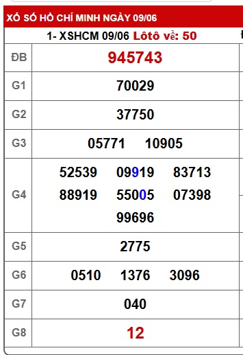 Soi cầu xsmn 16/6/25, dự đoán xsmn 16/6/25, chốt số xsmn 16/6/25, soi cầu miền nam vip 16 06 25, soi cầu mn 16-6-2025, soi cầu xsmn 16/6/25, dự đoán mn 16/6/25