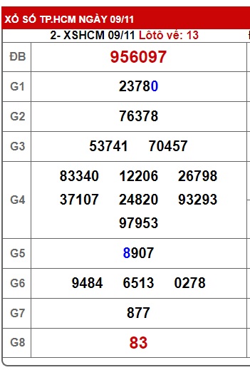 Soi cầu xsmn 16/11/2024, dự đoán xsmn 16/11/2024, chốt số xsmn 16-11-2024, soi cầu miền nam vip, soi cầu mn 16-11-2024, soi cầu xsmn 16/11/2024, dự đoán mn 16/11/2024